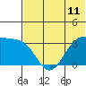 Kashega Bay tide chart for Friday, June 11, 2021
