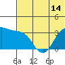 Kashega Bay tide chart for Monday, June 14, 2021