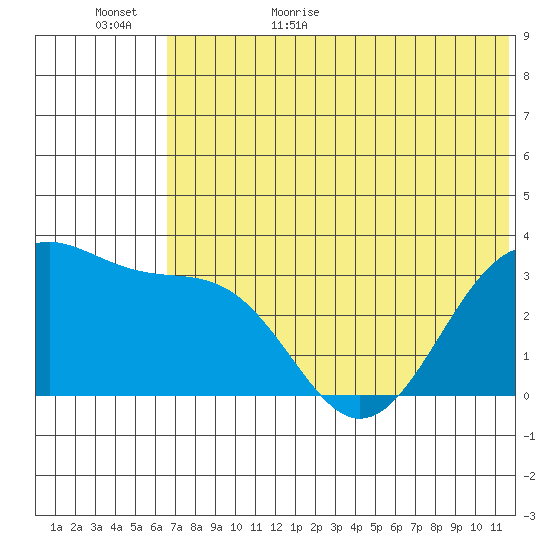 Kashega Bay tide chart for Tuesday, June 15, 2021