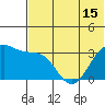Kashega Bay tide chart for Tuesday, June 15, 2021
