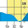 Kashega Bay tide chart for Wednesday, June 16, 2021