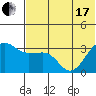 Kashega Bay tide chart for Thursday, June 17, 2021