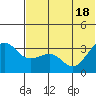 Kashega Bay tide chart for Friday, June 18, 2021