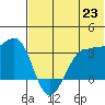 Kashega Bay tide chart for Wednesday, June 23, 2021