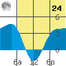 Kashega Bay tide chart for Thursday, June 24, 2021