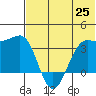 Kashega Bay tide chart for Friday, June 25, 2021