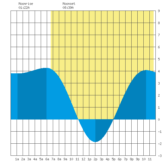Kashega Bay tide chart for Saturday, June 26, 2021