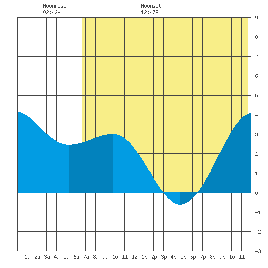 Kashega Bay tide chart for Tuesday, June 29, 2021