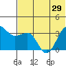 Kashega Bay tide chart for Tuesday, June 29, 2021