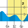 Kashega Bay tide chart for Wednesday, June 2, 2021