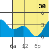 Kashega Bay tide chart for Wednesday, June 30, 2021