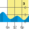 Kashega Bay tide chart for Thursday, June 3, 2021