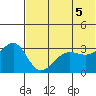 Kashega Bay tide chart for Saturday, June 5, 2021