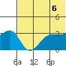 Kashega Bay tide chart for Sunday, June 6, 2021