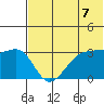 Kashega Bay tide chart for Monday, June 7, 2021