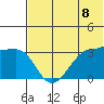 Kashega Bay tide chart for Tuesday, June 8, 2021