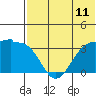 Kashega Bay tide chart for Sunday, July 11, 2021