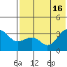 Kashega Bay tide chart for Friday, July 16, 2021