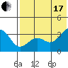 Kashega Bay tide chart for Saturday, July 17, 2021