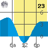 Kashega Bay tide chart for Friday, July 23, 2021