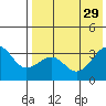 Kashega Bay tide chart for Thursday, July 29, 2021