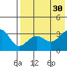 Kashega Bay tide chart for Friday, July 30, 2021