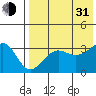 Kashega Bay tide chart for Saturday, July 31, 2021