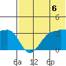 Kashega Bay tide chart for Tuesday, July 6, 2021