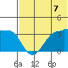 Kashega Bay tide chart for Wednesday, July 7, 2021