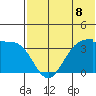 Kashega Bay tide chart for Thursday, July 8, 2021
