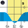 Kashega Bay tide chart for Friday, July 9, 2021