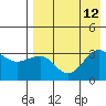Kashega Bay tide chart for Thursday, August 12, 2021
