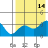 Kashega Bay tide chart for Saturday, August 14, 2021