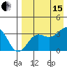 Kashega Bay tide chart for Sunday, August 15, 2021