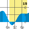 Kashega Bay tide chart for Thursday, August 19, 2021