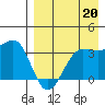 Kashega Bay tide chart for Friday, August 20, 2021
