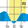 Kashega Bay tide chart for Saturday, August 21, 2021