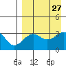 Kashega Bay tide chart for Friday, August 27, 2021