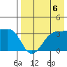 Kashega Bay tide chart for Friday, August 6, 2021