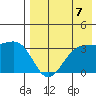 Kashega Bay tide chart for Saturday, August 7, 2021