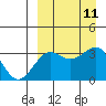 Kashega Bay tide chart for Saturday, September 11, 2021
