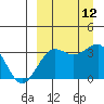 Kashega Bay tide chart for Sunday, September 12, 2021