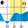 Kashega Bay tide chart for Monday, September 13, 2021