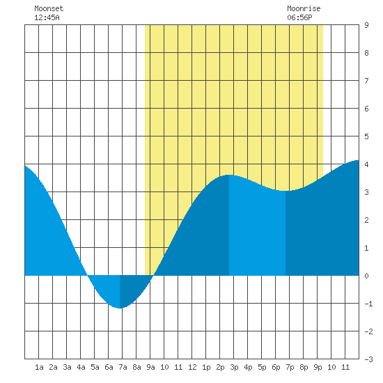 Kashega Bay tide chart for Tuesday, September 14, 2021