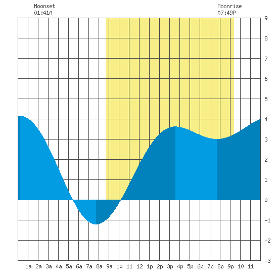 Kashega Bay tide chart for Wednesday, September 15, 2021