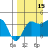Kashega Bay tide chart for Wednesday, September 15, 2021