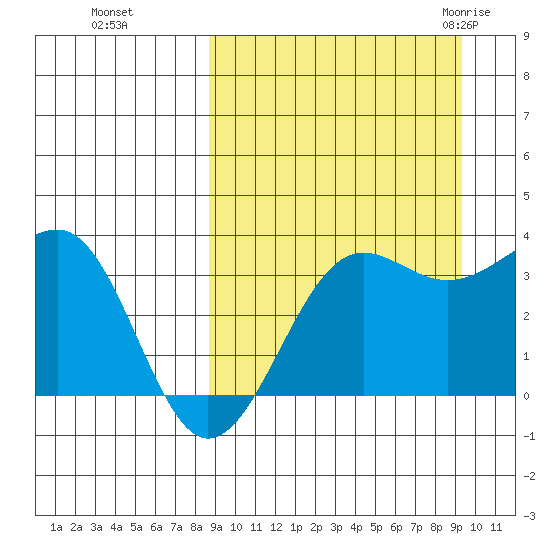 Kashega Bay tide chart for Thursday, September 16, 2021