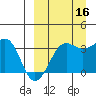 Kashega Bay tide chart for Thursday, September 16, 2021