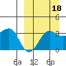 Kashega Bay tide chart for Saturday, September 18, 2021
