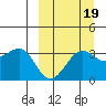 Kashega Bay tide chart for Sunday, September 19, 2021